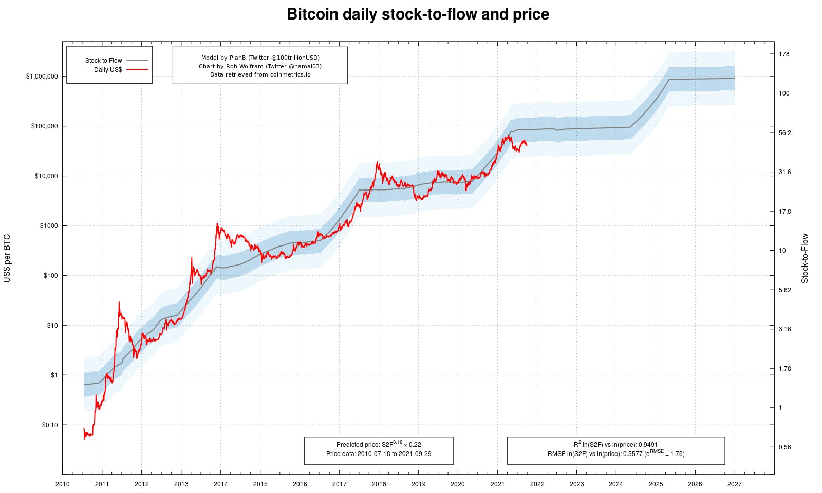 Bitcoin Price Prediction – Forbes Advisor Australia