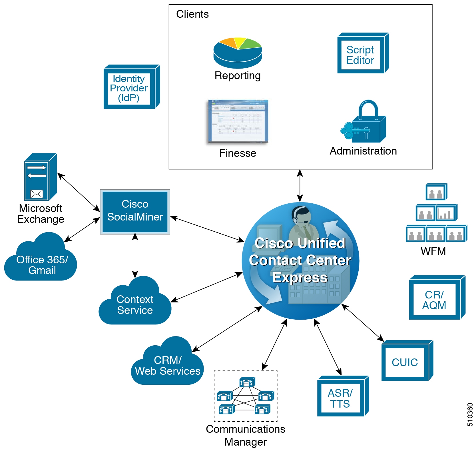 Connecting to Cisco Unified Intelligence Center