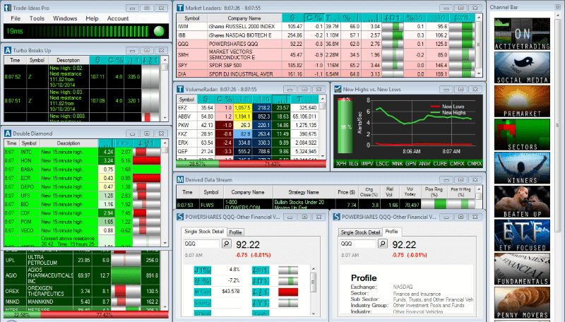 trading idea, Technical Analysis Scanner