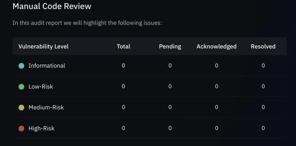 Ethereum Code Review | Is It a Scam or Is It Legit?