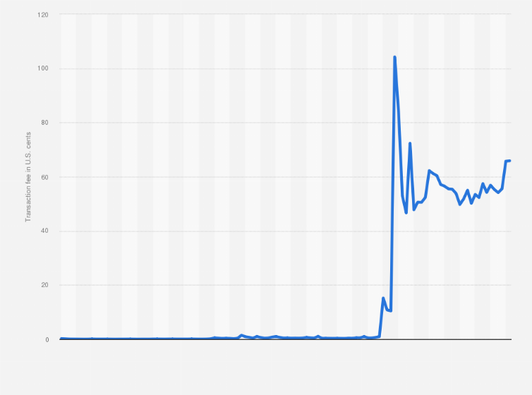 DogeCoin (DOGE) Price Today | DOGE Live Price Charts | Revolut United Kingdom