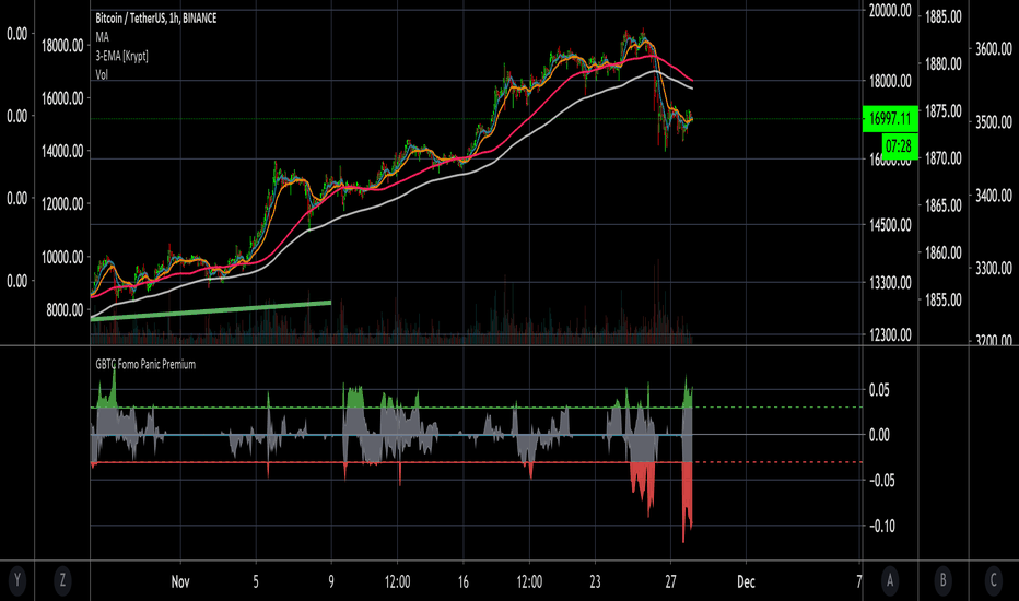 Bitcoin Exchange: Bitcoin, Ethereum, EOS, Zcash / HitBTC