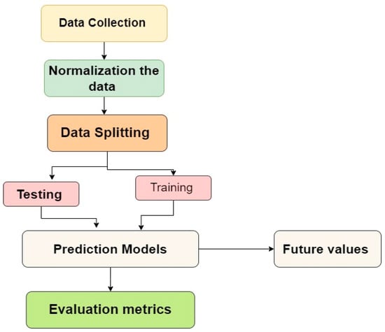 JEL Classification | IDEAS/RePEc