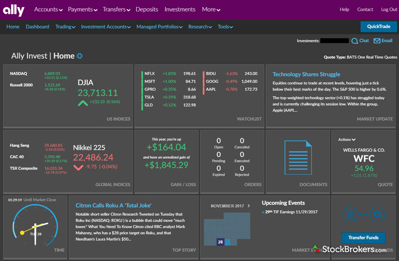 Ally Invest | TrendSpider Learning Center