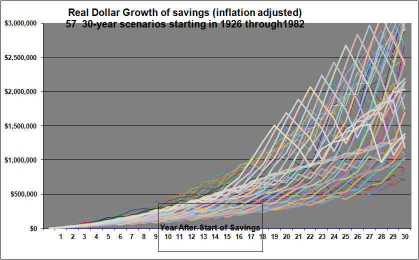 How To Invest $ Start Building Wealth Now For Beginners