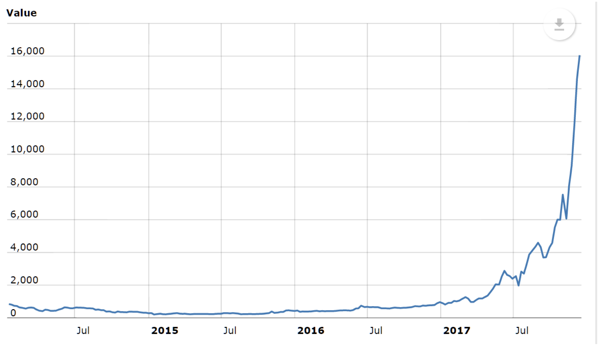 BTC to USD - Convert Bitcoin in US Dollar