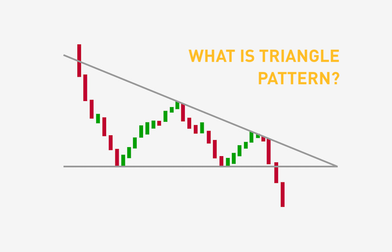 TOP 20 Key Patterns [cheat sheet] for BINANCE:BTCUSDT by CRYPTOMOJO_TA — TradingView