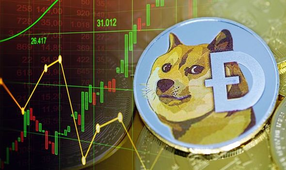 DOGECOIN PRICE PREDICTION - - 