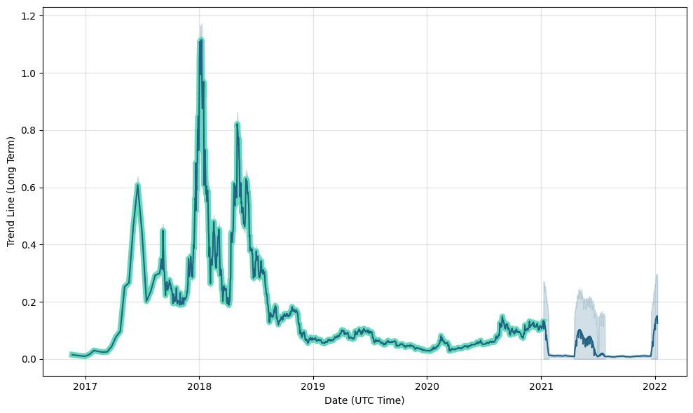 Golem Price Today - GNT to US dollar Live - Crypto | Coinranking