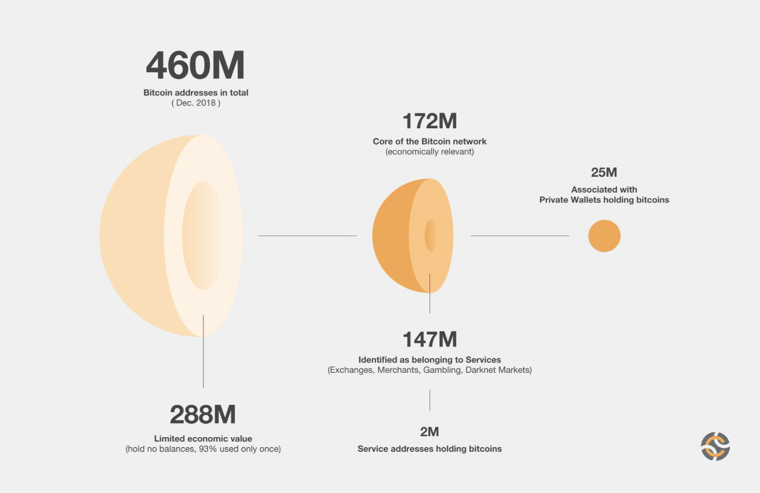 How Much Bitcoin To Be In Top 1? How Many People Have At Least 1 Bitcoin? - ecobt.ru