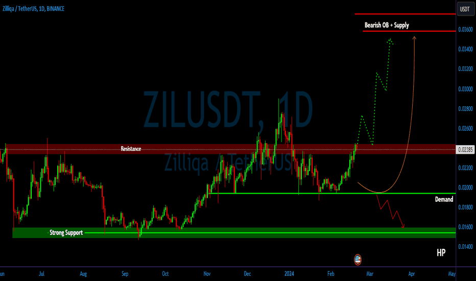 Convert 1 ZIL to USDT - Zilliqa to Tether Converter | CoinCodex