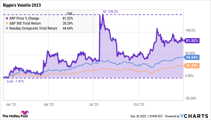 Where To Buy XRP: The Pros & Cons of Ripple | FortuneBuilders