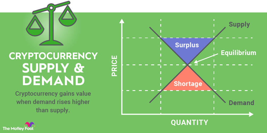 A systematic literature review on the determinants of cryptocurrency pricing | Emerald Insight