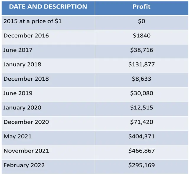 Ethereum Price Prediction – Forbes Advisor Australia