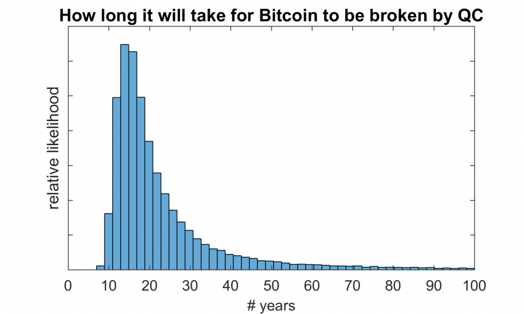 GitHub - bmancini55/bitcoin-ecc: Bitcoin ECC. Playing with ECDSA and Schnorr