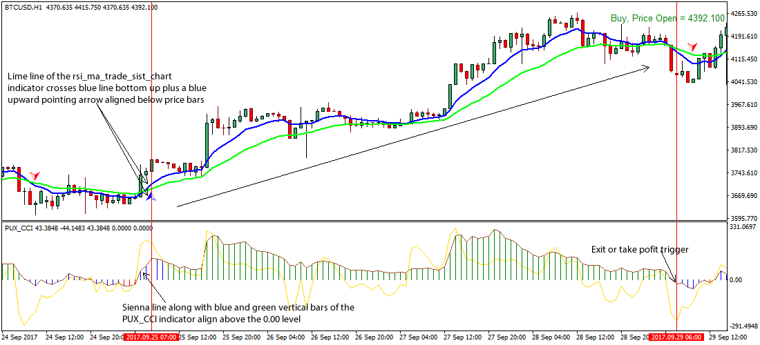 BTC to USD | How much is Bitcoins in USD