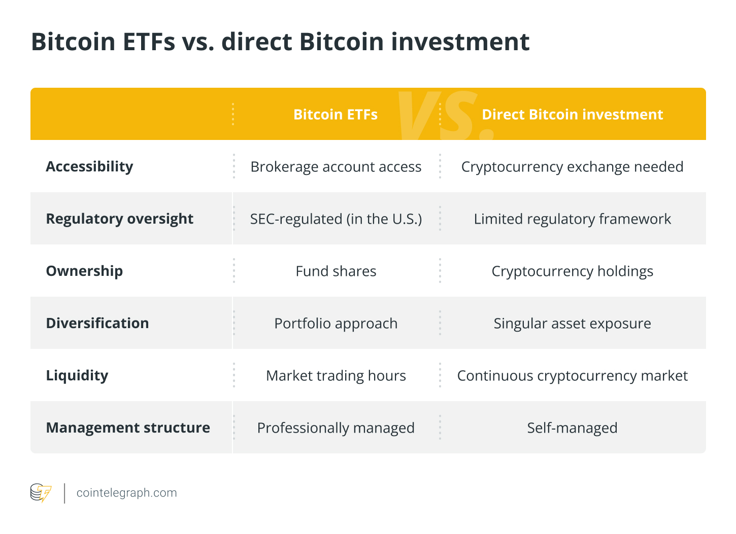 Different Ways to Invest in Bitcoin – Forbes Advisor Australia