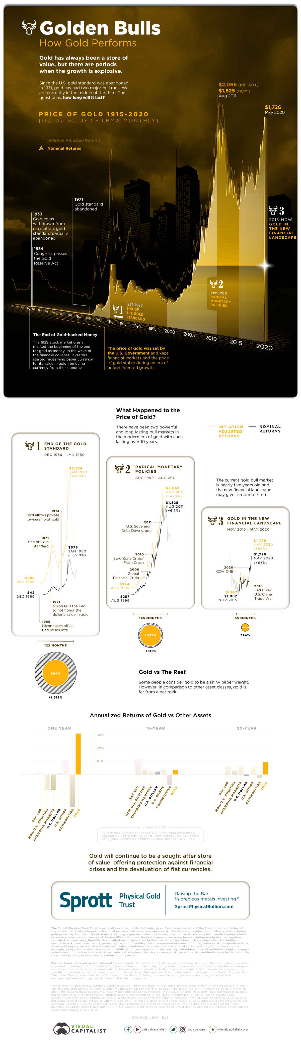 Gold - Price - Chart - Historical Data - News