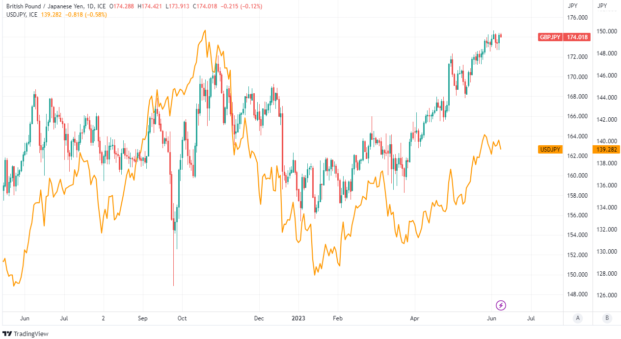 Convert BTC to JPY