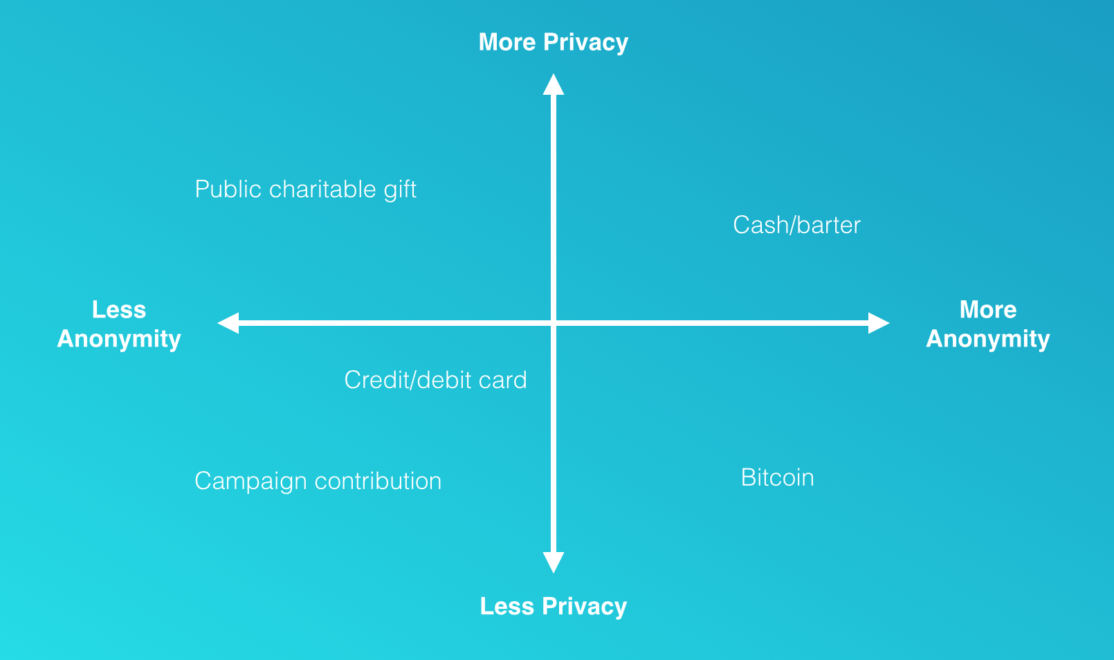 Cryptocurrency’s Myth of Anonymity | WIRED