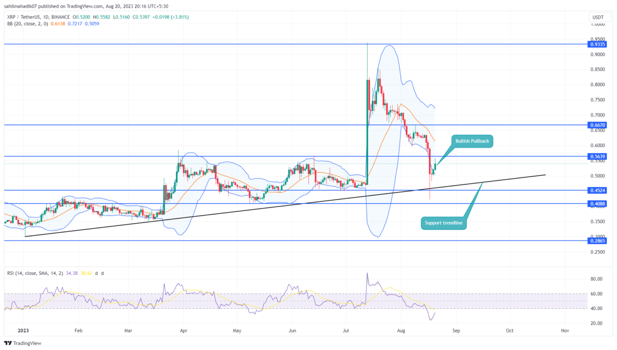 1 XRP to USD - Ripple to US Dollars Exchange Rate