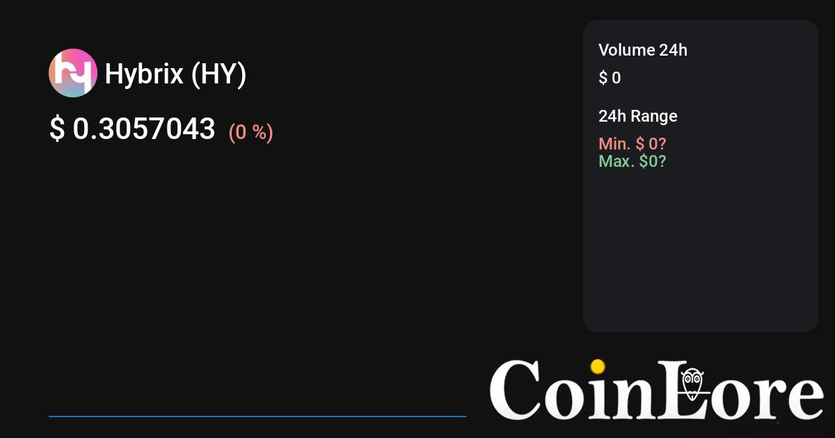 hybrix hydra Price Today - HY to US dollar Live - Crypto | Coinranking