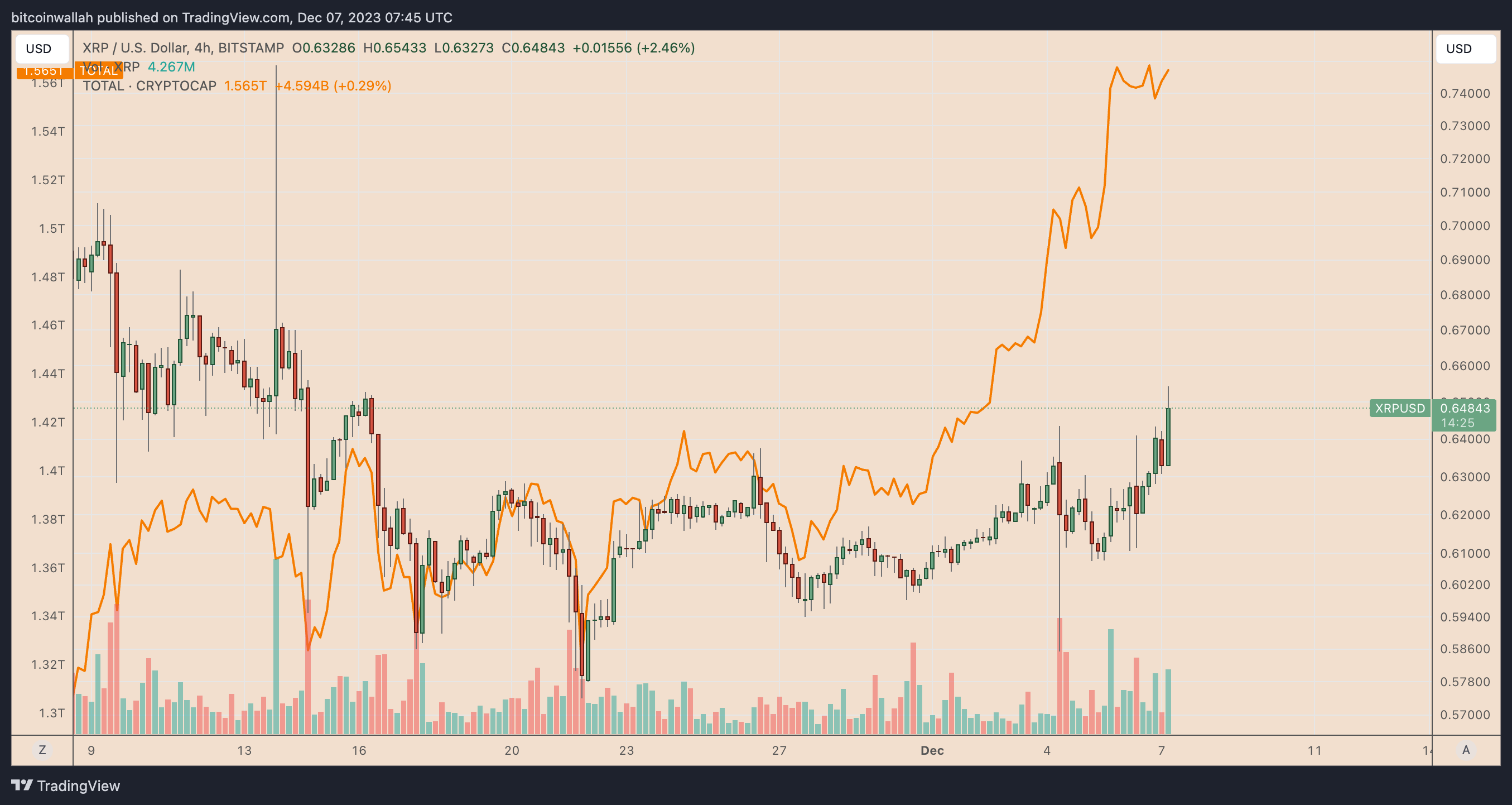 XRPUSD - XRP - USD Cryptocurrency Price History - ecobt.ru