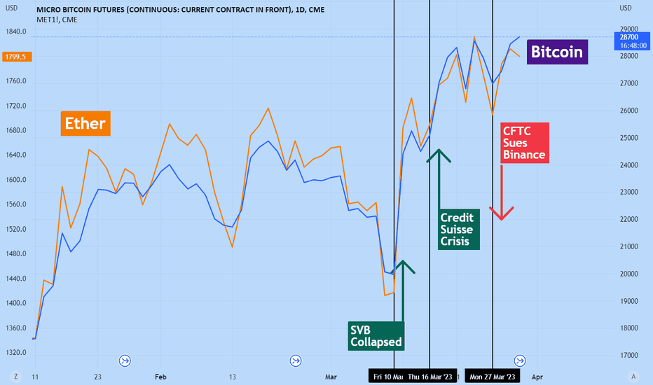 MBTC to USD (Milibit to US Dollar) | convert, exchange rate