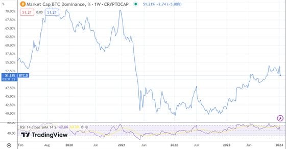 Cryptocurrencies with Highest Trading Volume - Yahoo Finance