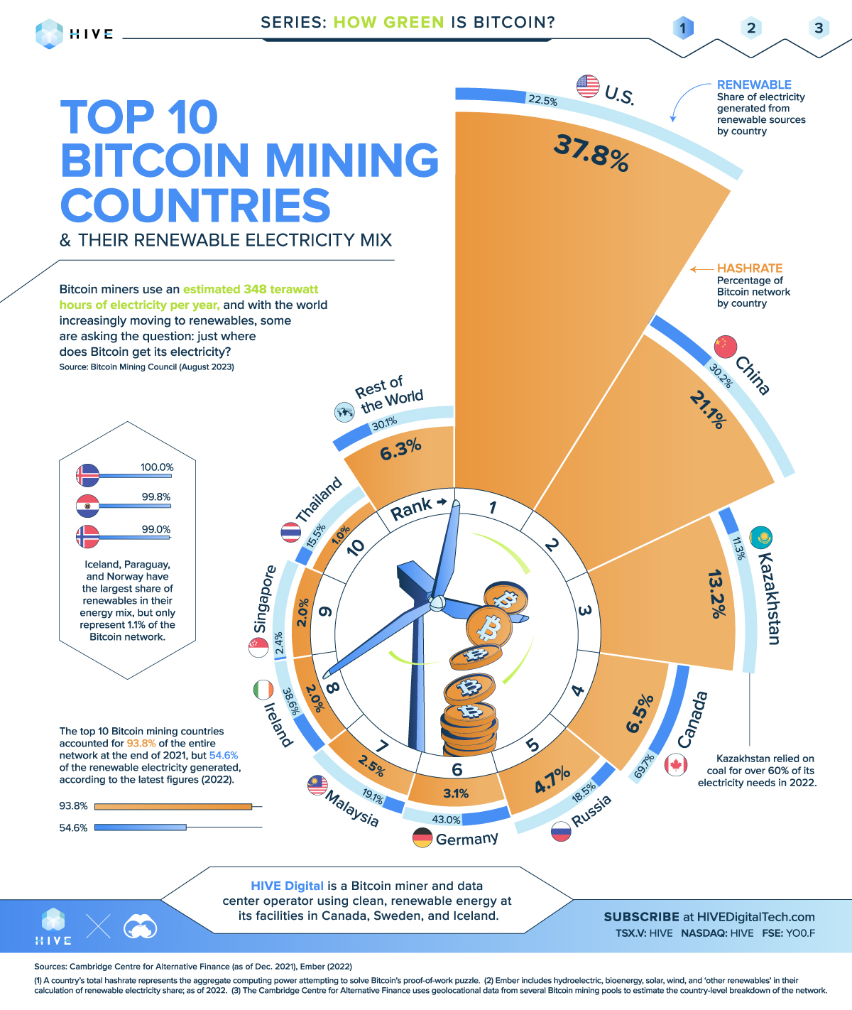 Best Cloud Mining Platforms 