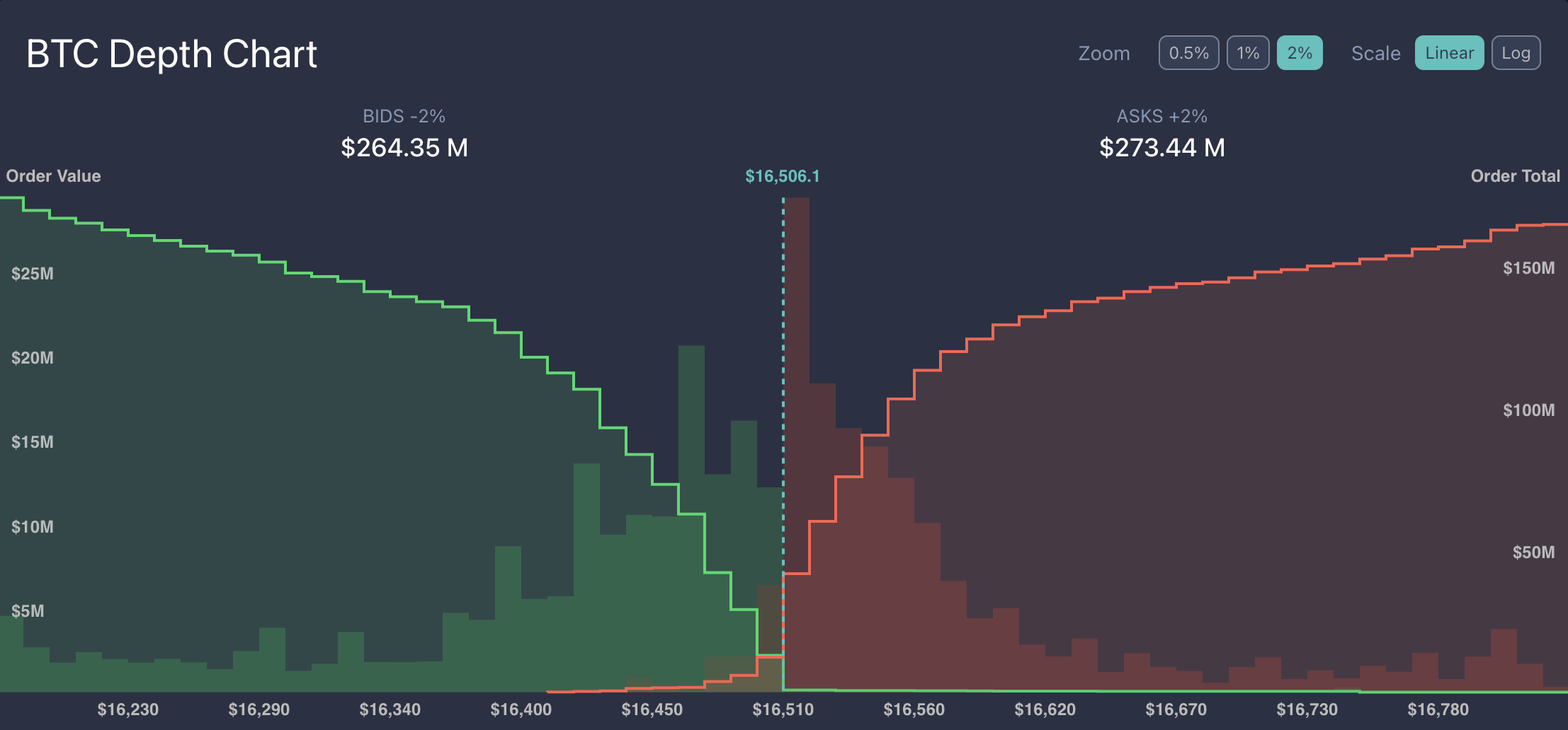 Introduction to Liquidity. - Cryptocurrency and Blockchain - IG Community