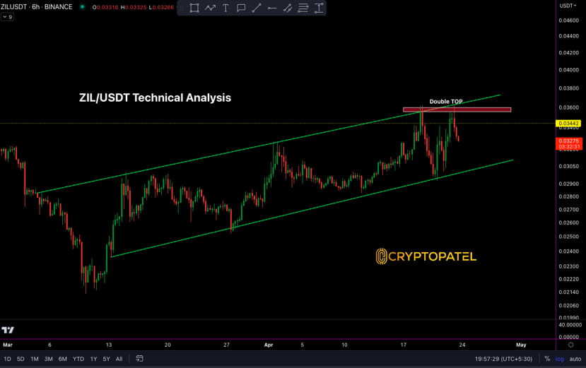 ▼ (ZIL to USDT), Zilliqa real time chart & live price - BTSE