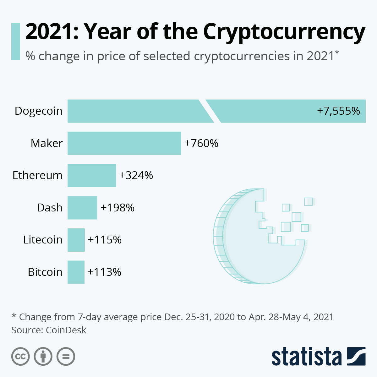 Historical Snapshot - 20 December | CoinMarketCap