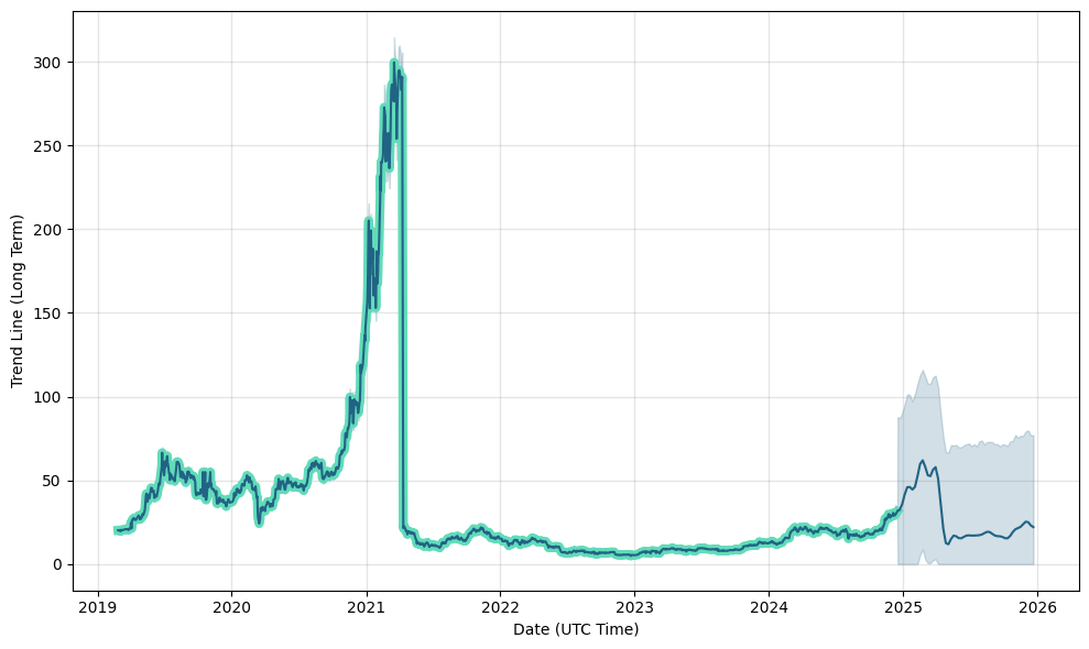 ABAT - American Battery Technology Co. Stock Price - ecobt.ru