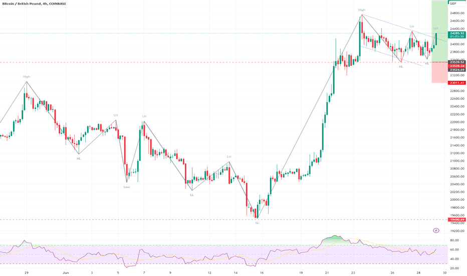 1 BTC to GBP - Bitcoins to British Pounds Exchange Rate