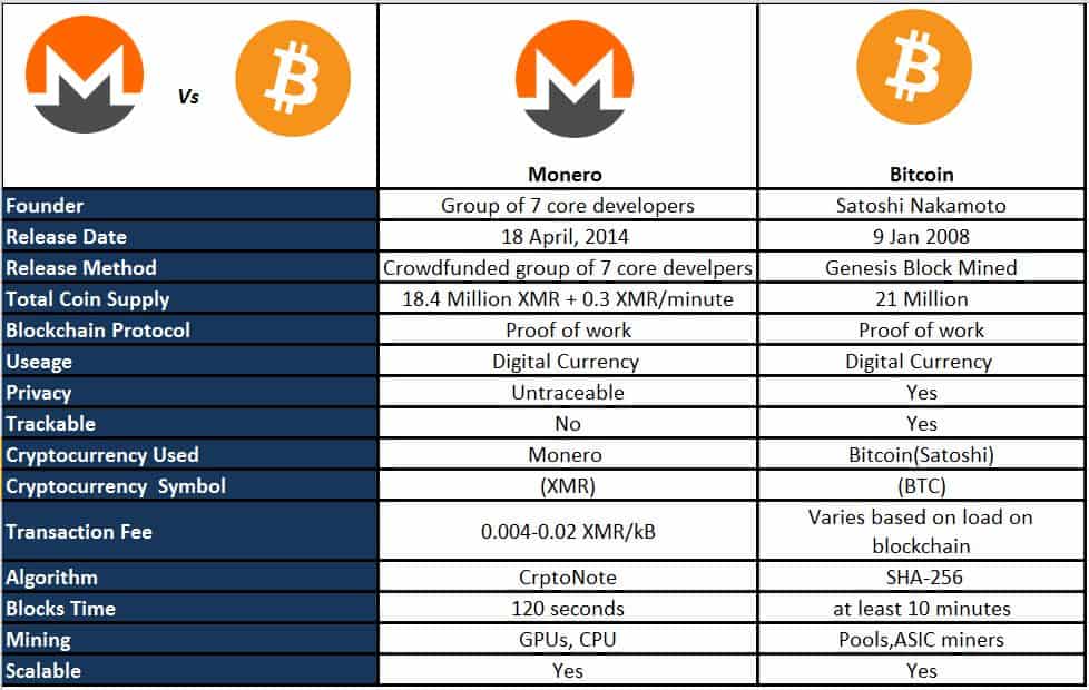 Start Mining Monero at Home with These Easy Steps - Coin Bureau