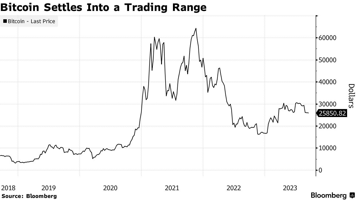 Bitcoin: Do the Biggest Price Swings Happen on Weekends?