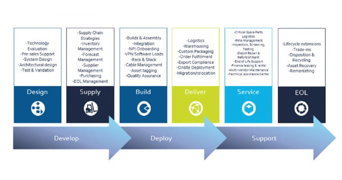 Waste mitigation strategies | Design Technology