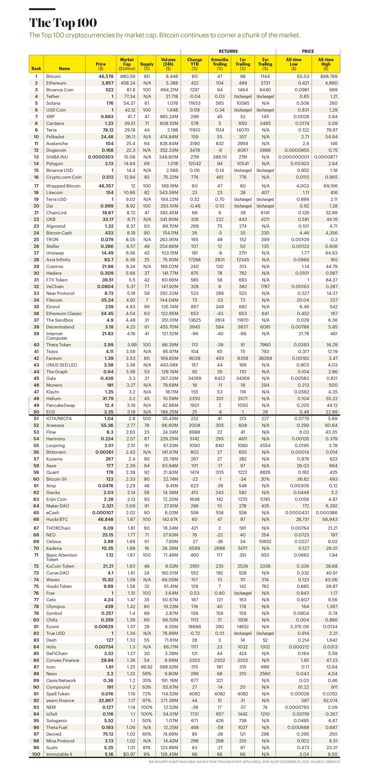 Assets ranked by Market Cap - ecobt.ru