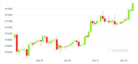 History of bitcoin - Wikipedia