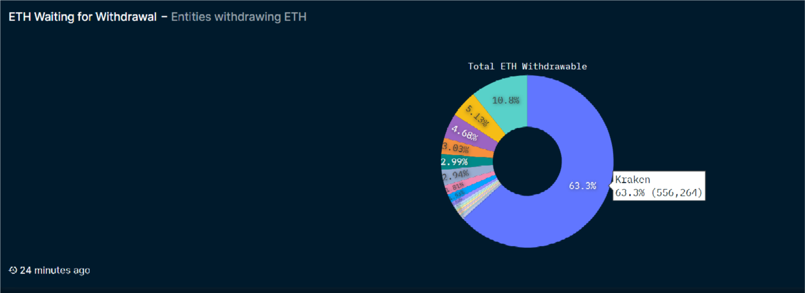 Kraken halts ACH transactions amid banking crisis