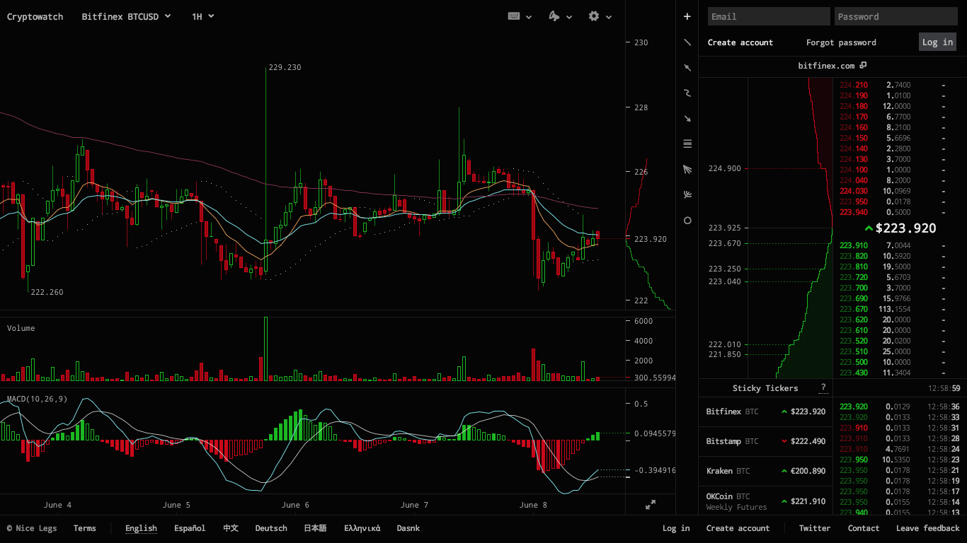 Bitcoin Price in USD | Real Time Bitcoin Chart | KITCO CRYPTO