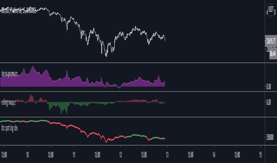 Heikin Ashi Margin Scalping script for Bitmex — Strategy by Bobby-GeoTrader — TradingView