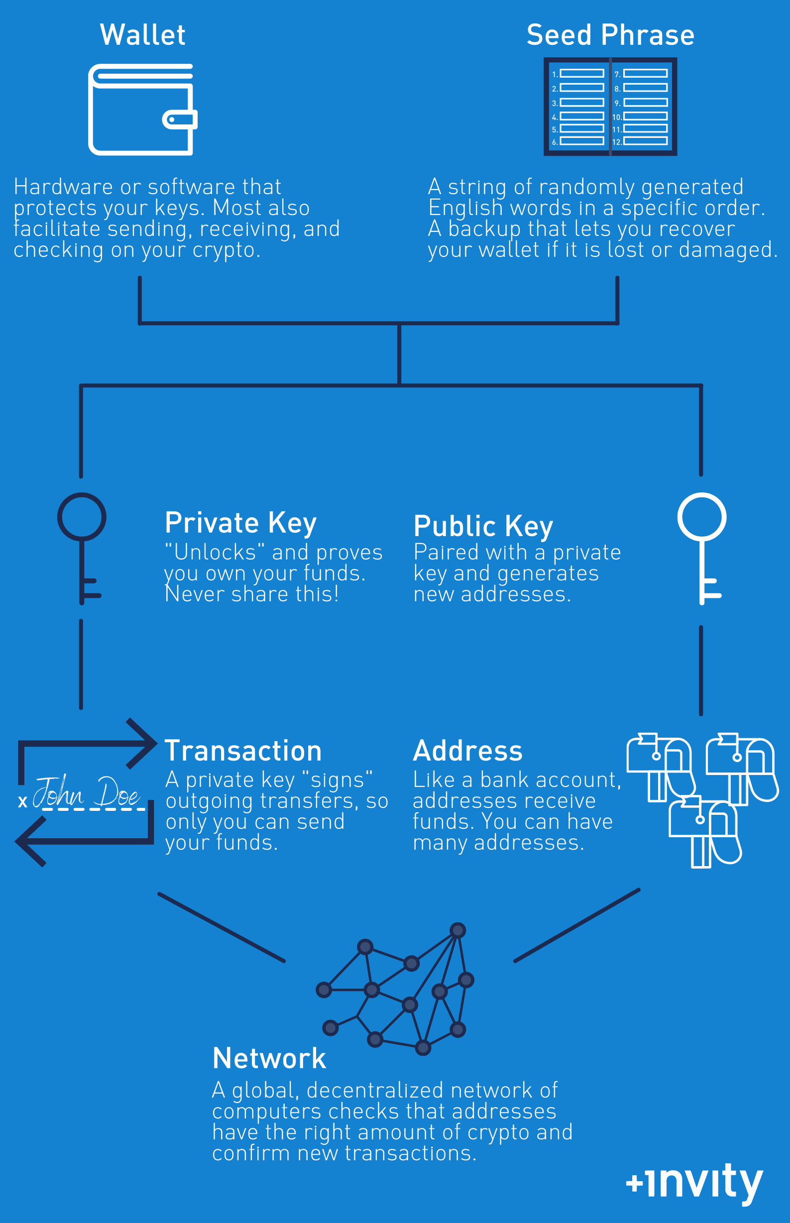 Ledger Wallet: Examples of How Crypto Wallets Work