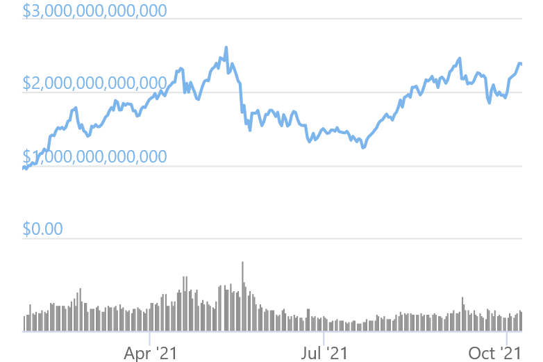 Live Cryptocurrency Prices, Charts & Portfolio | Live Coin Watch