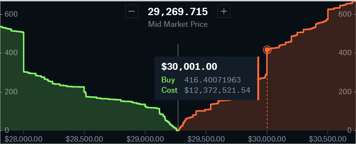 Market Depth Trading Strategy Explained