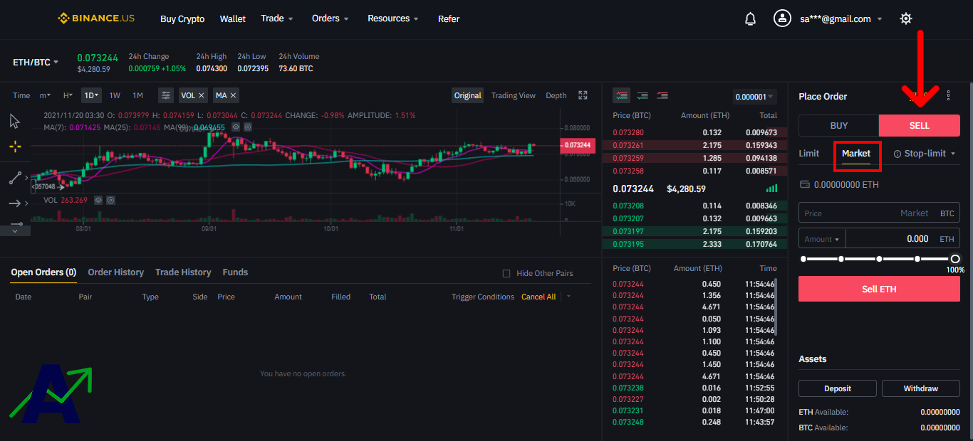 Ethereum Short Selling Guide - How to Short ETH on Binance | Coin Guru