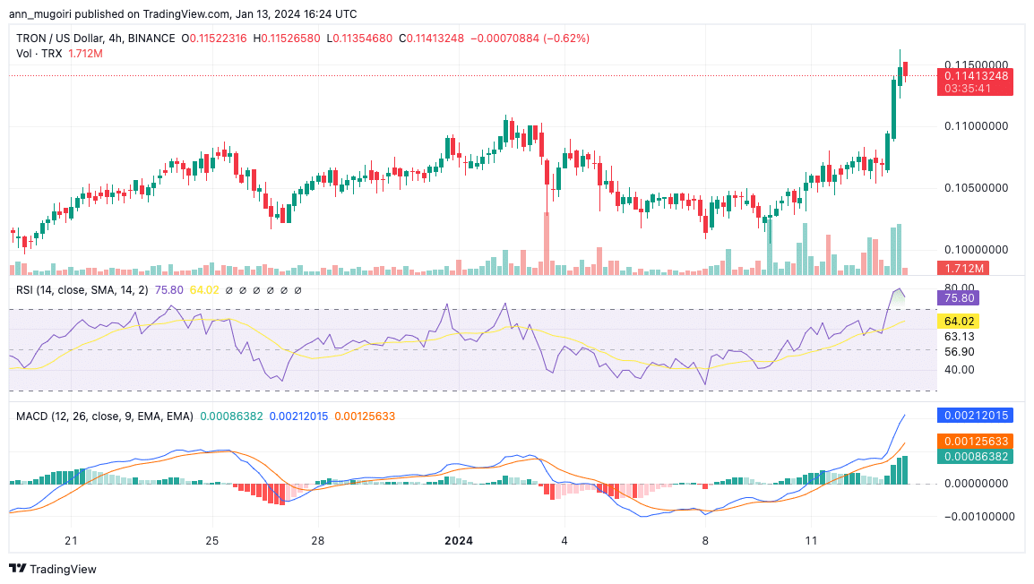 TRON USD price | Digrin