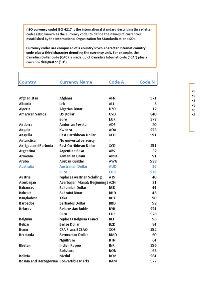 CurrencyCode (Neo Visionaries Internationalization Package API)