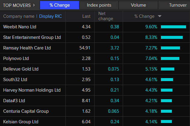 These ASX crypto stocks have gone on a run since the latest Bitcoin spike - Stockhead